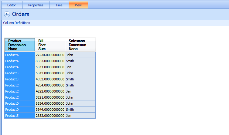 Use Dashboard Designer To Create A Scoreboard Boostsolutions