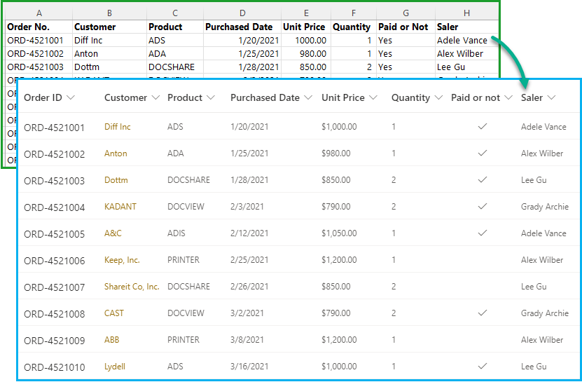 office-365-excel-import-add-in-import-data-from-excel-spreadsheet-to-sharepoint-list